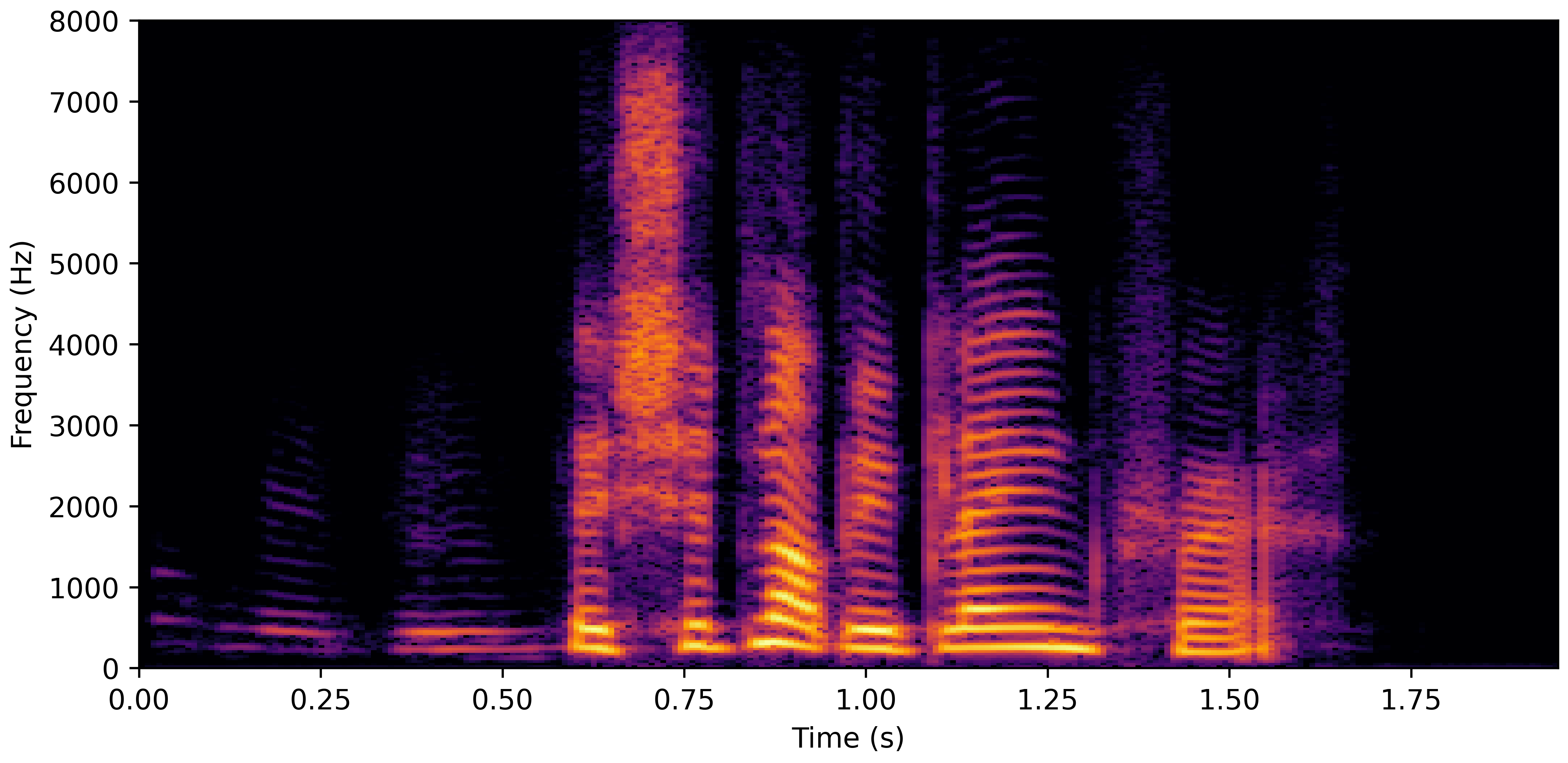 Spectrogram J