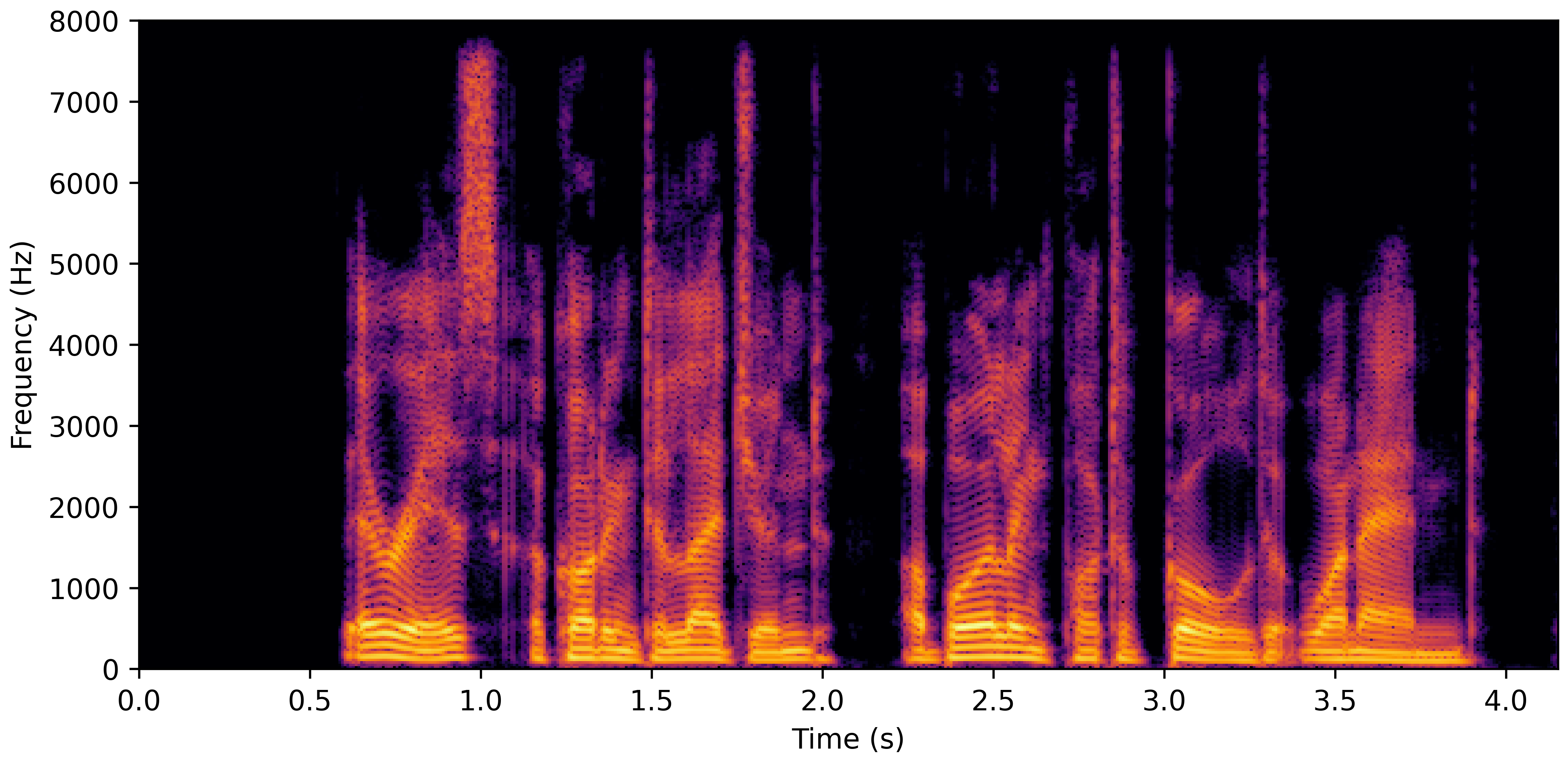 Spectrogram B