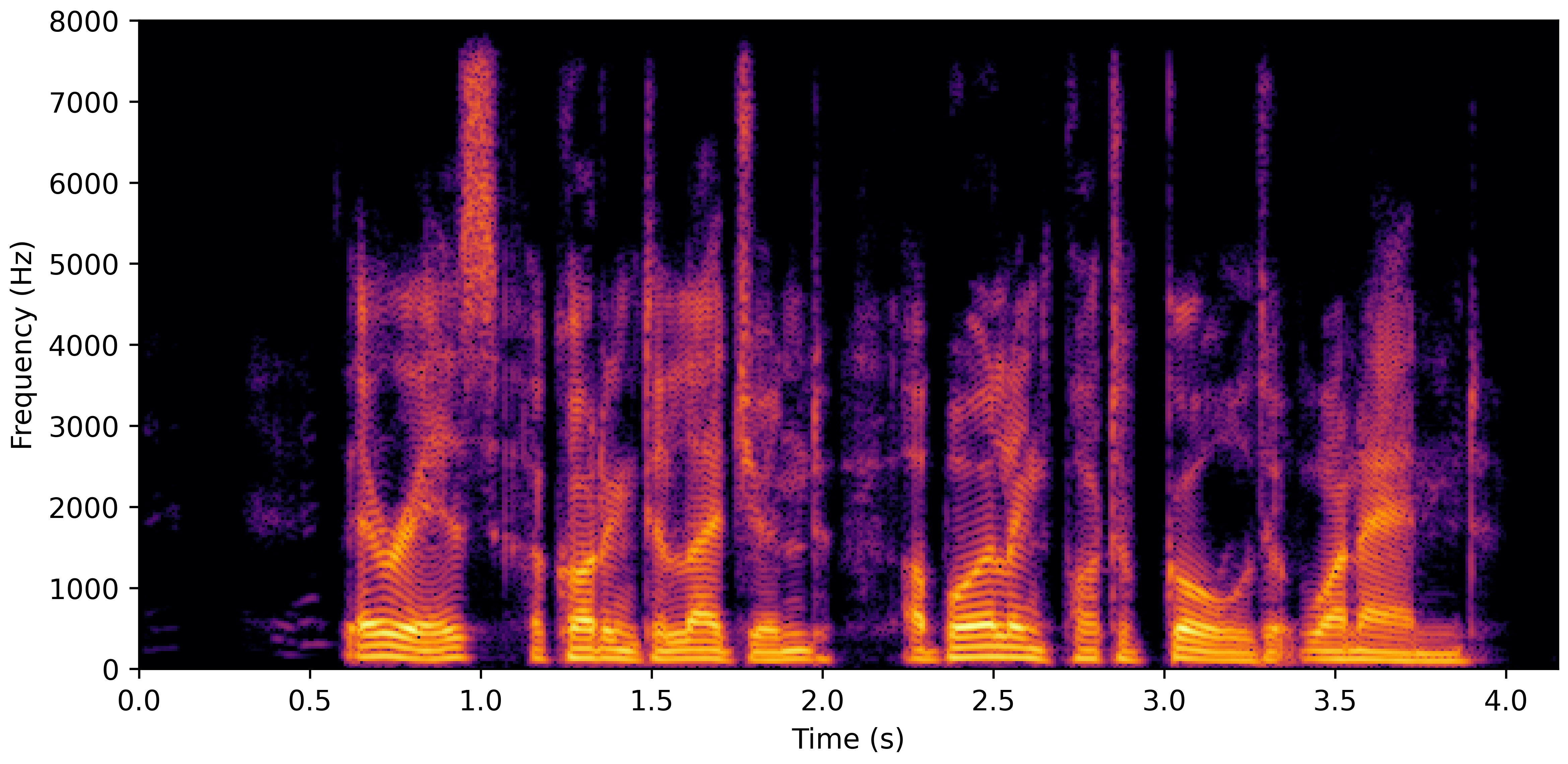 Spectrogram H