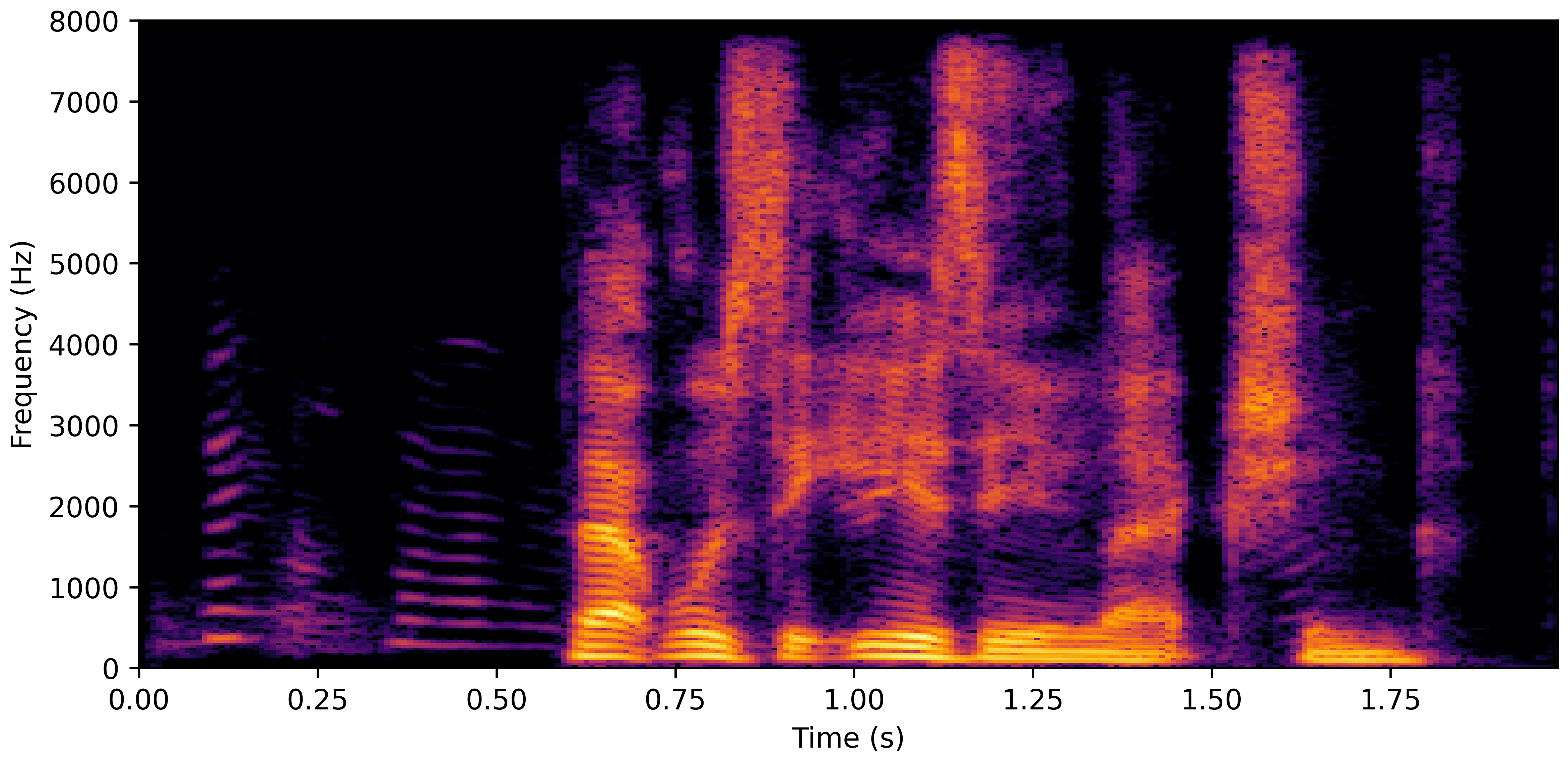 Spectrogram H