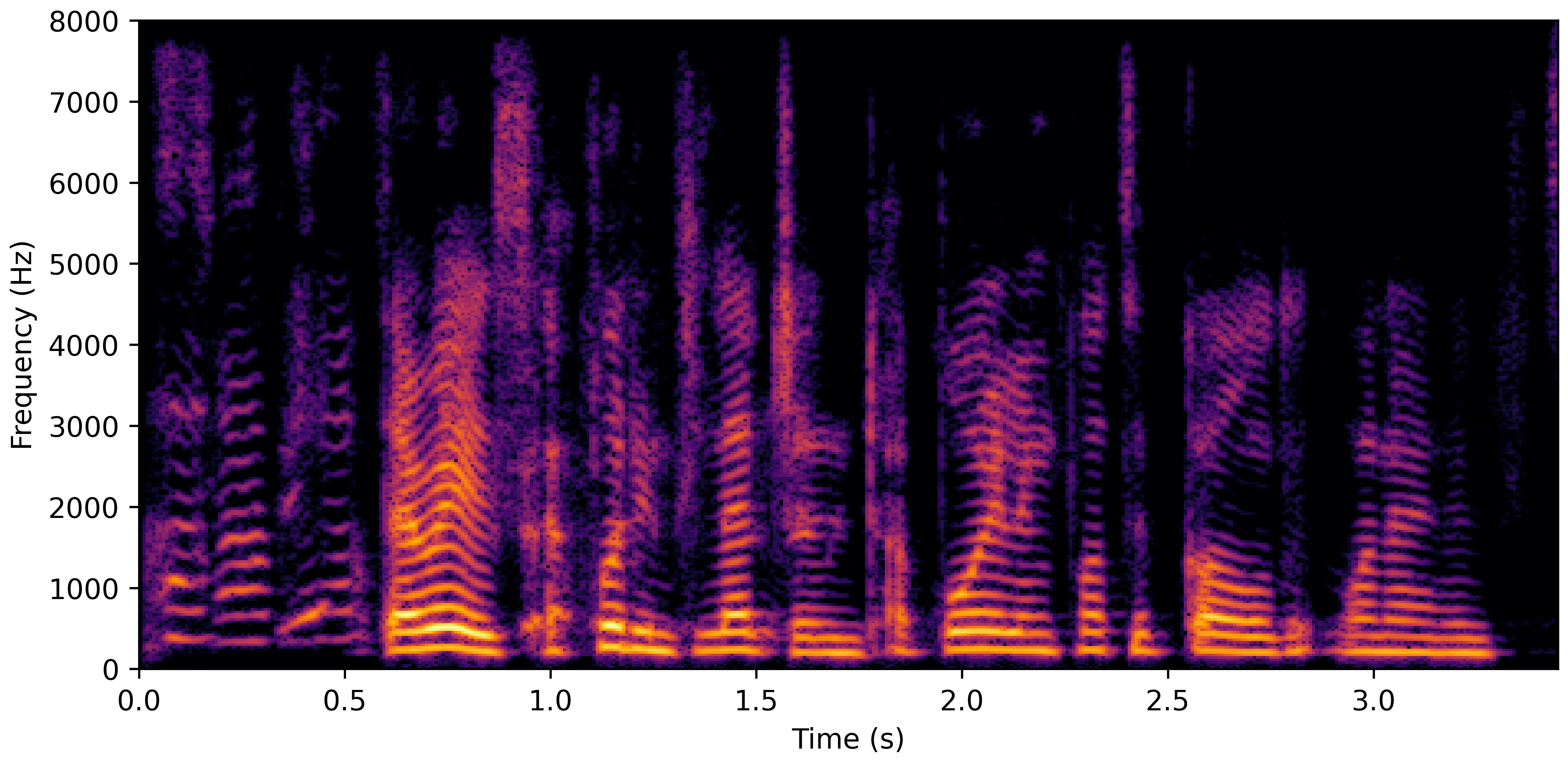 Spectrogram H