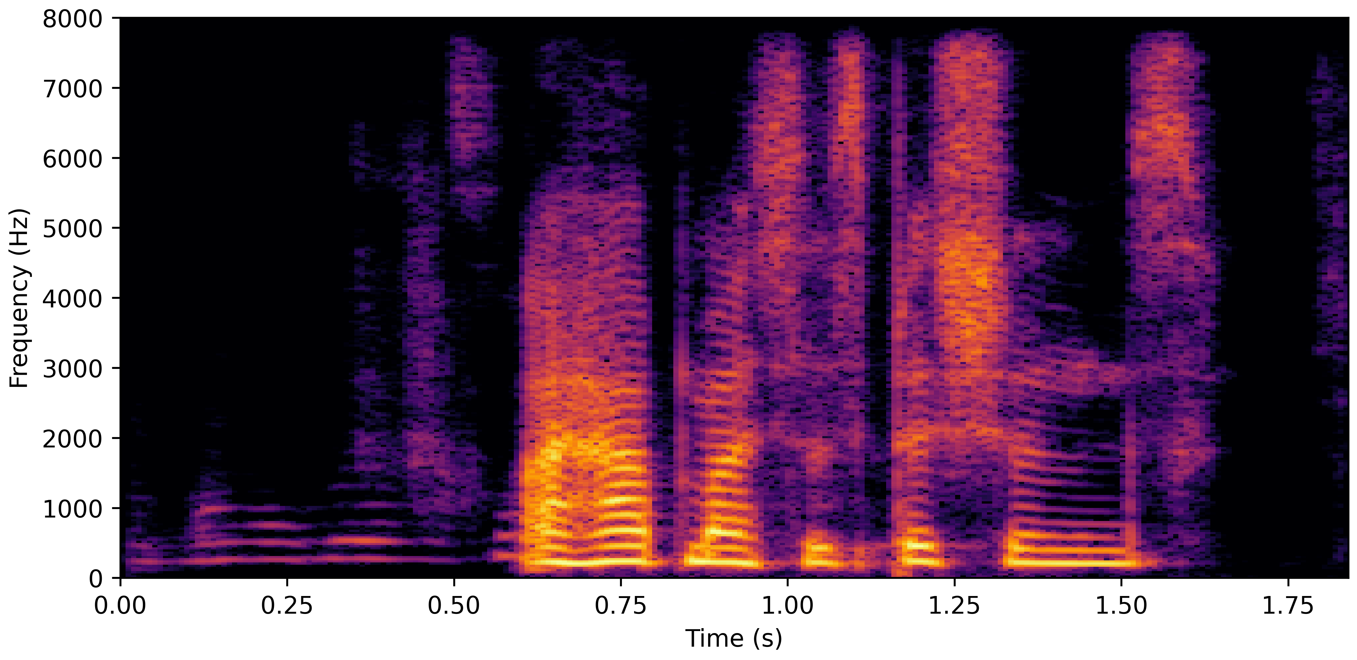 Spectrogram H
