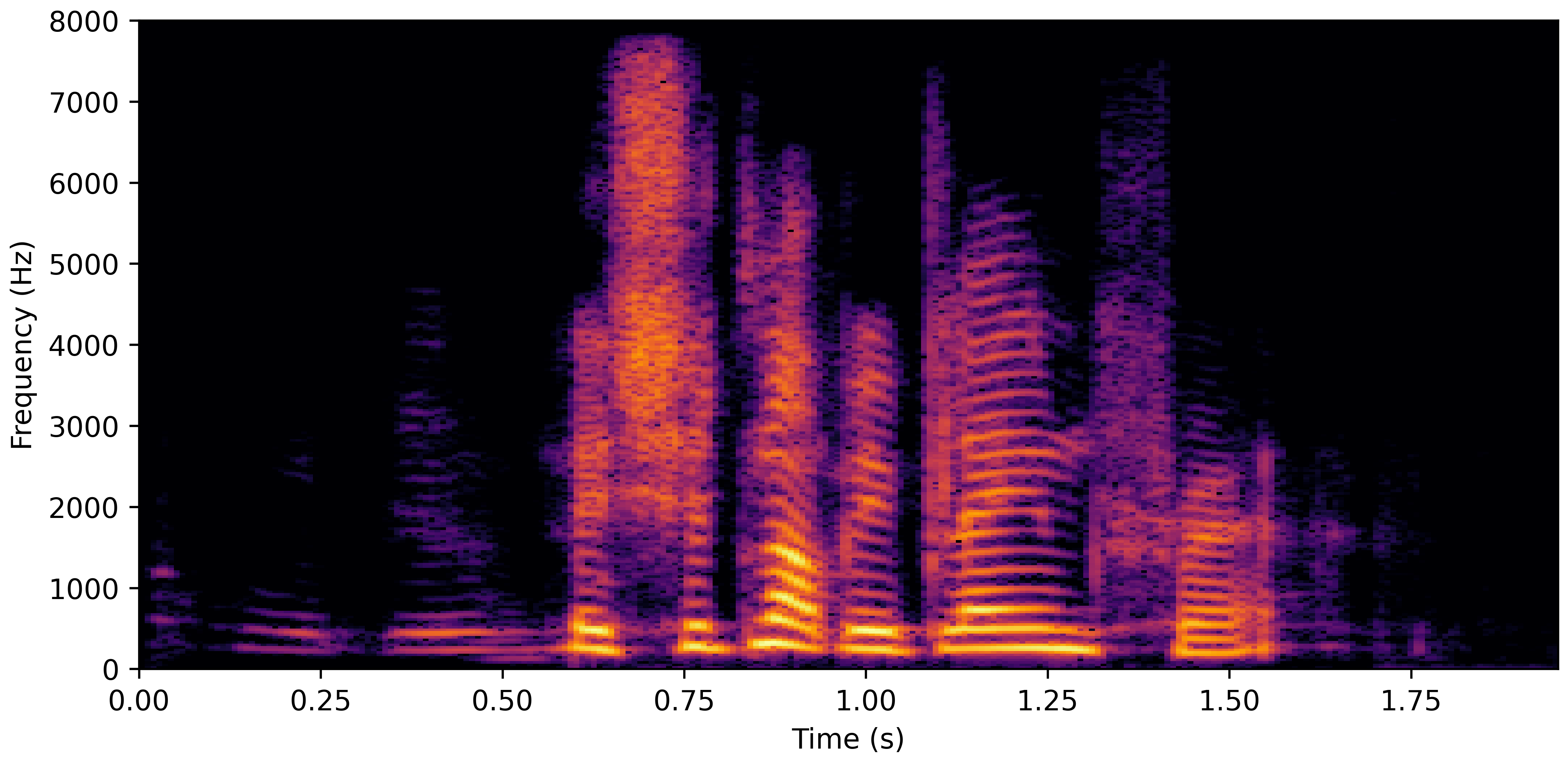 Spectrogram H
